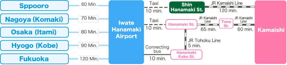 Visit Kamaishi Sightseeing